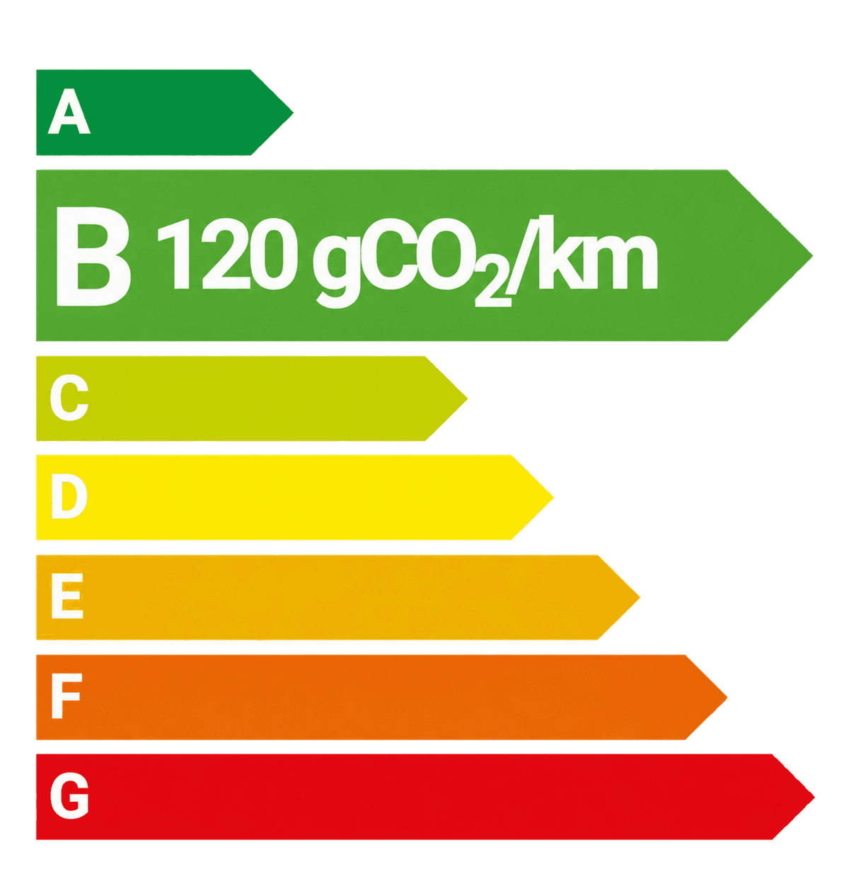 Étiquette énergie-CO₂, Tiggo 4 CSH hybride, classe B